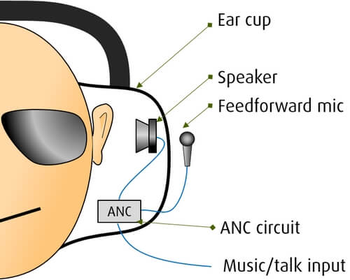 Noise Suppression For Mic